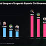 Co-streamers Dominam Q1 2026: O Impacto no CS2 e Skins!